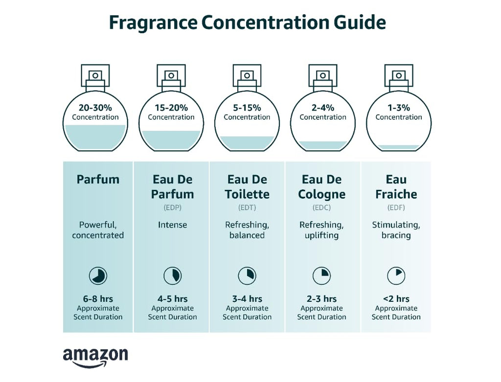 3.3 oz Eau de Parfum Spray X4410