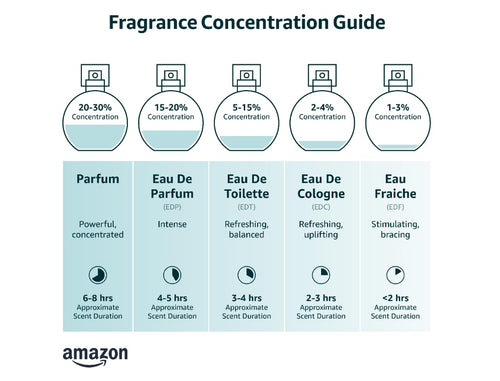 3.3 oz Eau de Parfum Spray X4410