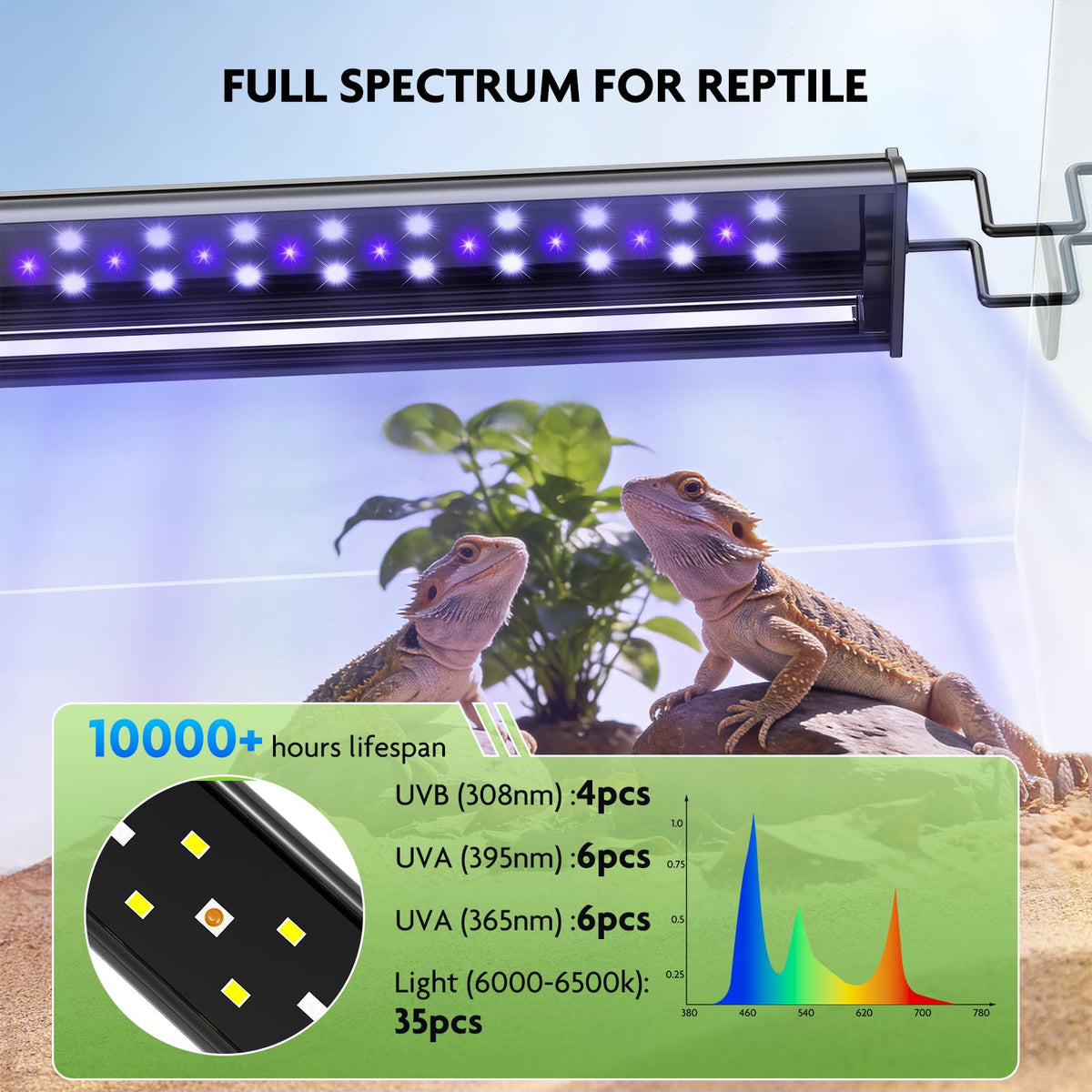 UVB LED Reptile Light Kit P3805