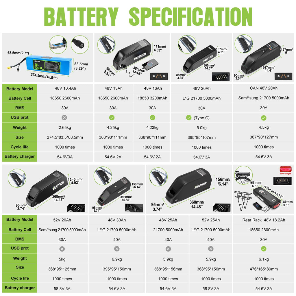 48V 500W Front Wheel Electric Bike Conversion Kit Z53379