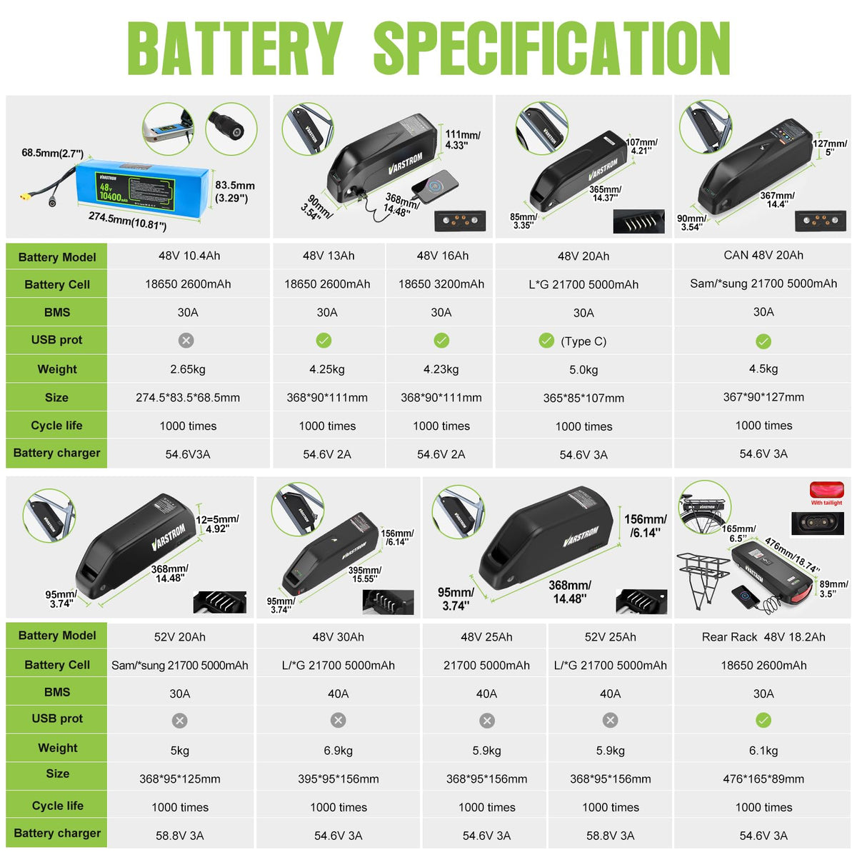 48V 500W Front Wheel Electric Bike Conversion Kit Z53379