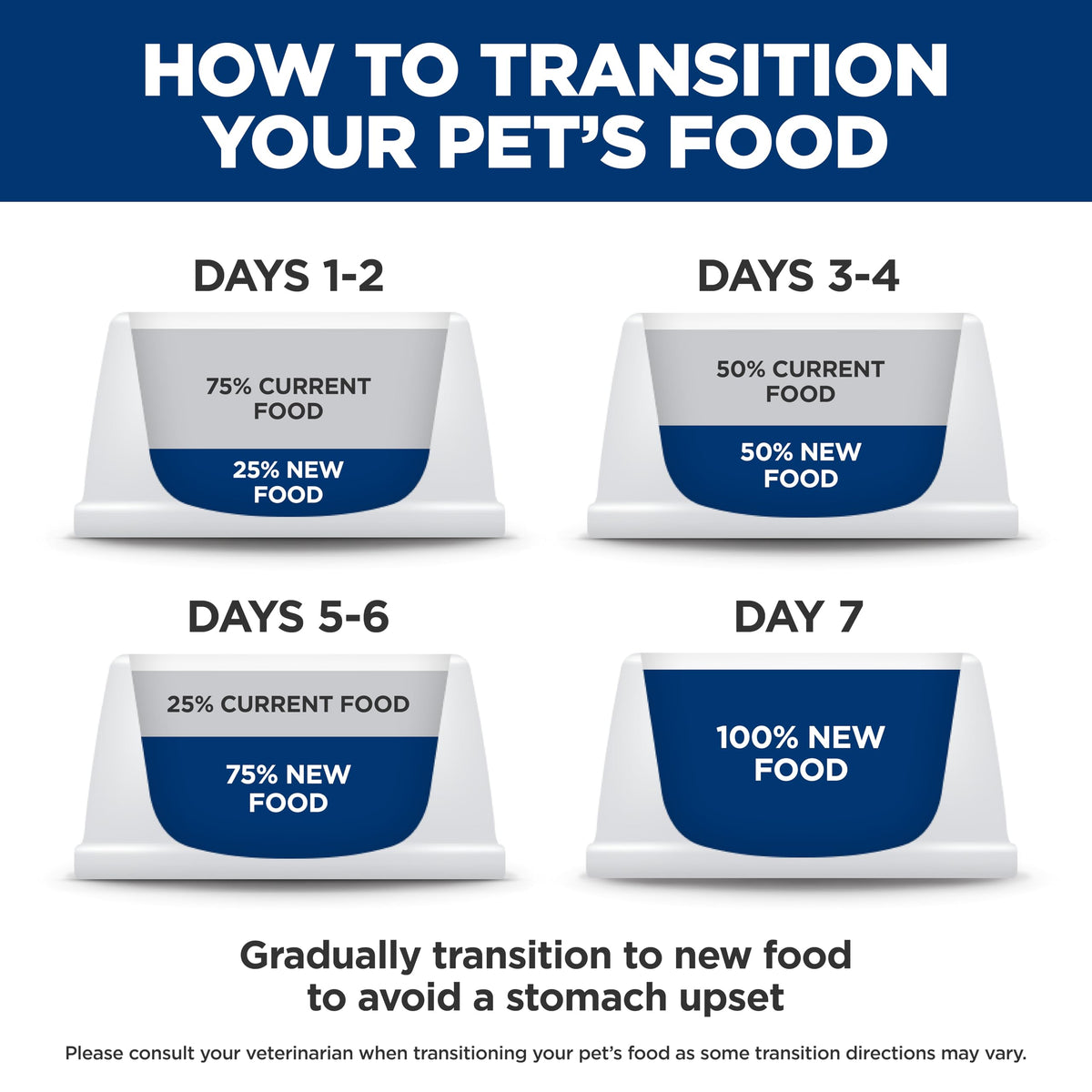 Sensitive Stomach & Skin Dry Cat Food V704