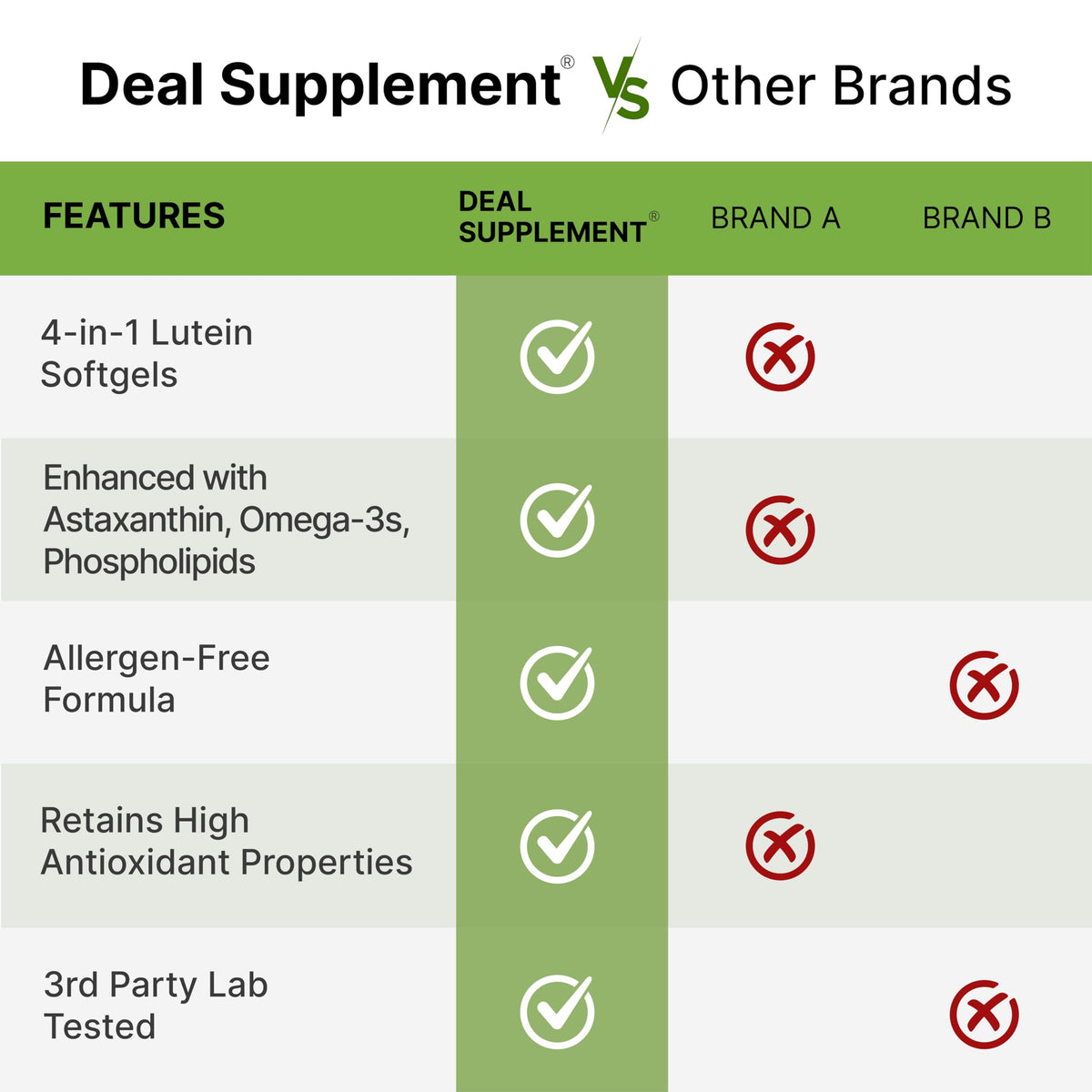 Lutein and Zeaxanthin 40mg 300 Softgels M4346