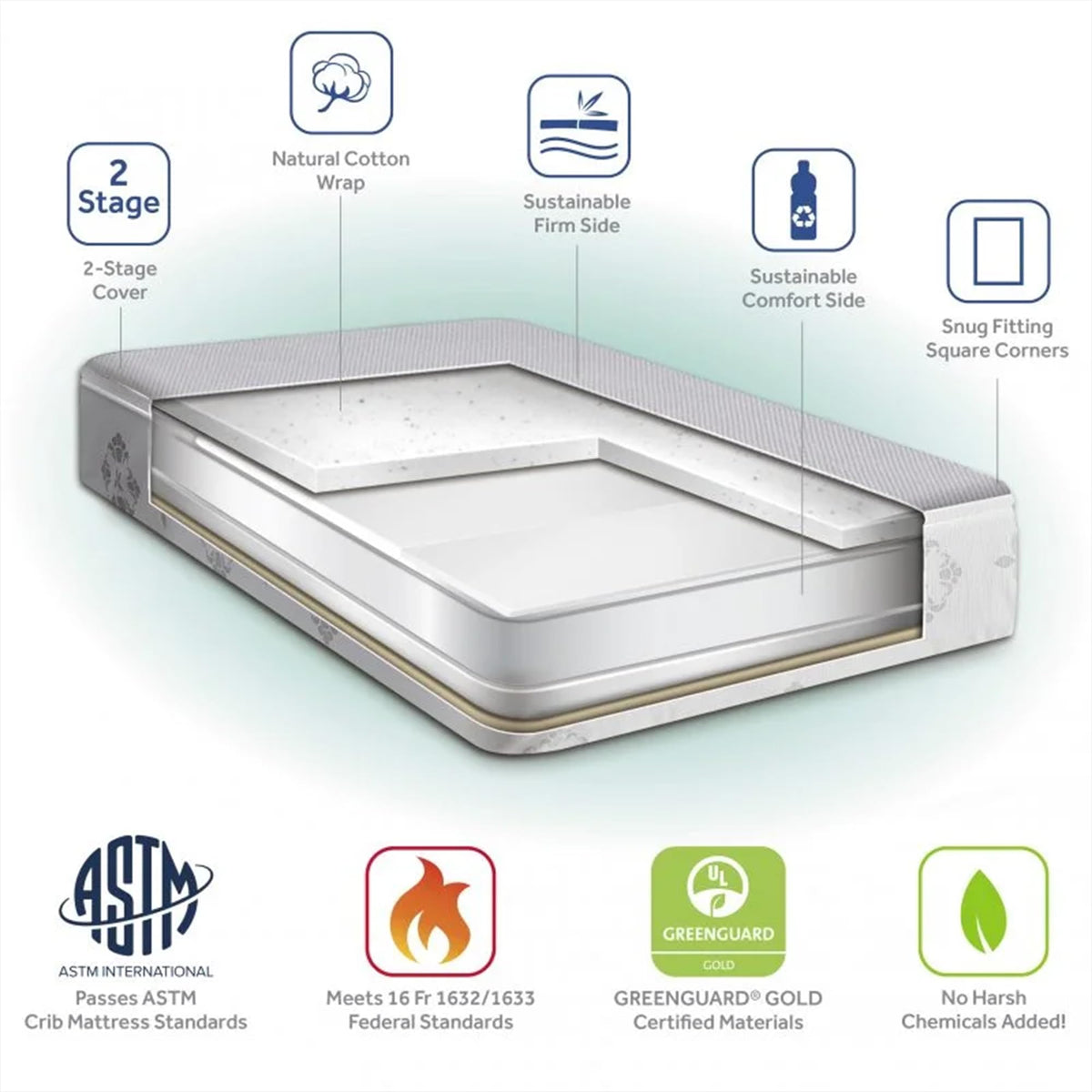 Infant & Toddler Crib Mattress, 2-Stage, Waterproof, Breathable Q159497