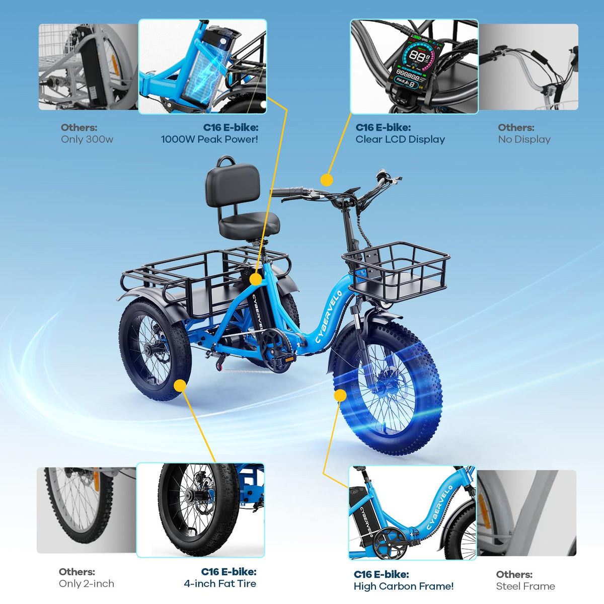 Fat Tire Folding Electric Trike Q24008