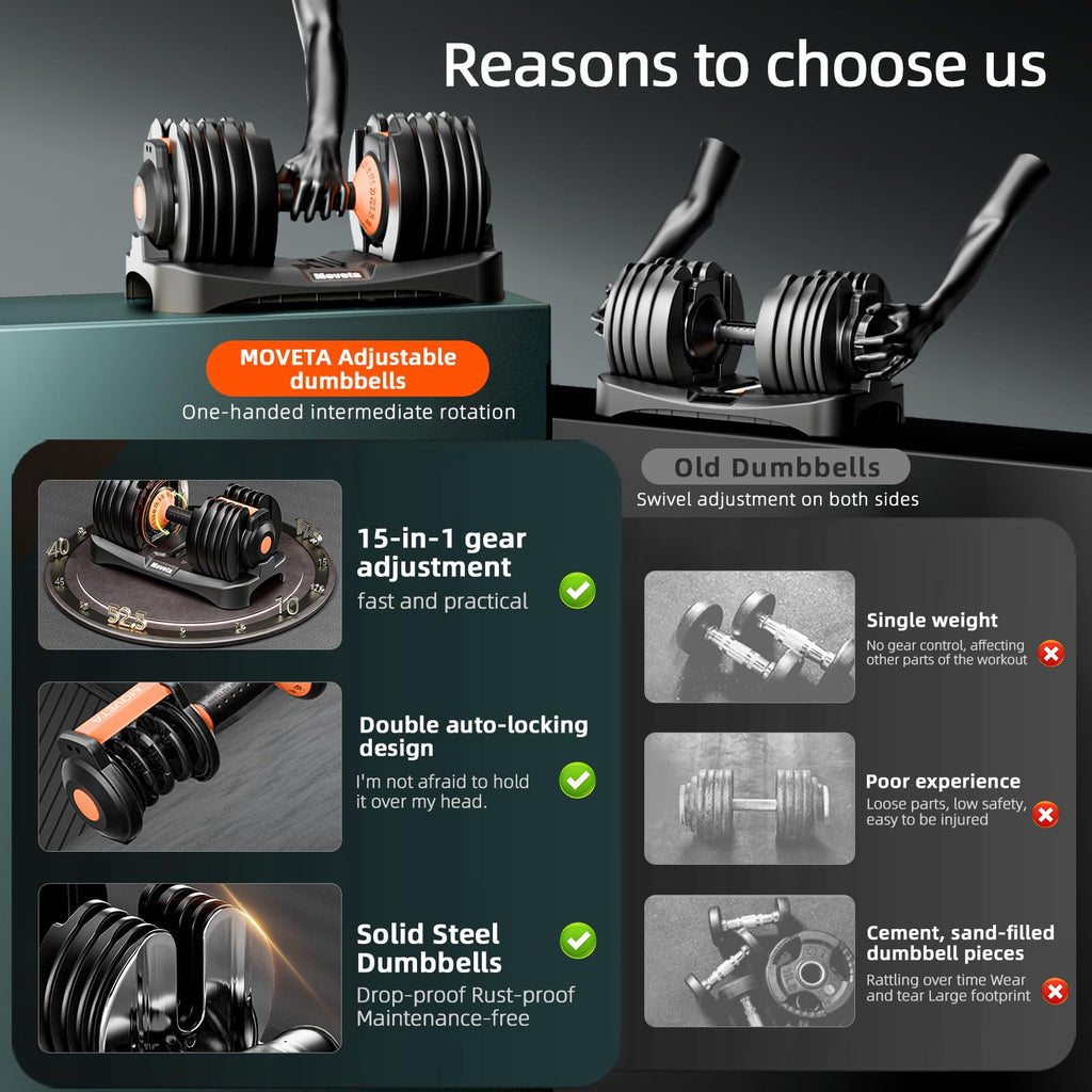 Adjustable Dumbbells Set of 2 Z732