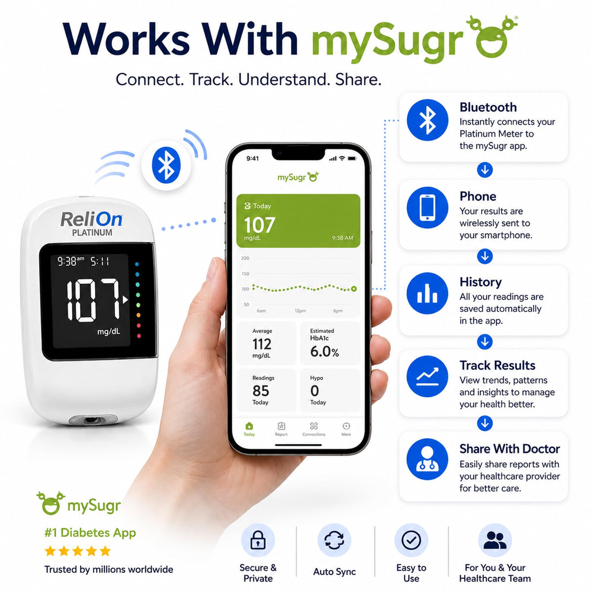 Blood Glucose Monitor Kit with 50 Test Strips H386