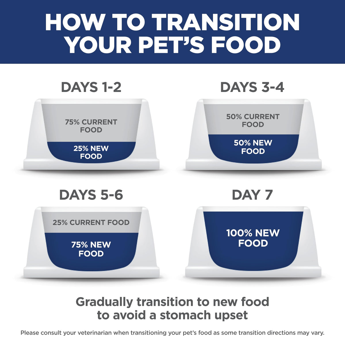 Sensitive Stomach & Skin Dry Cat Food V704