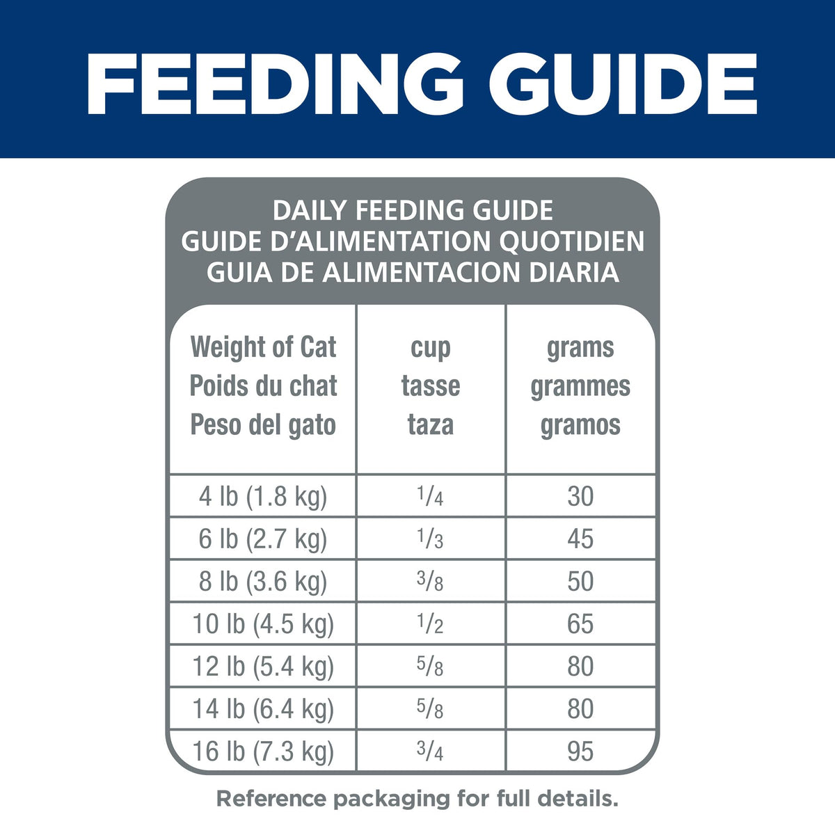 Sensitive Stomach & Skin Dry Cat Food V704