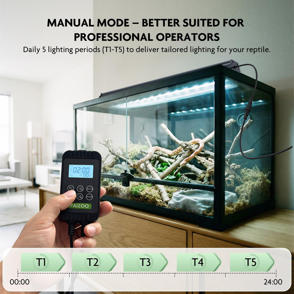 UVB LED Reptile Light Kit P3805